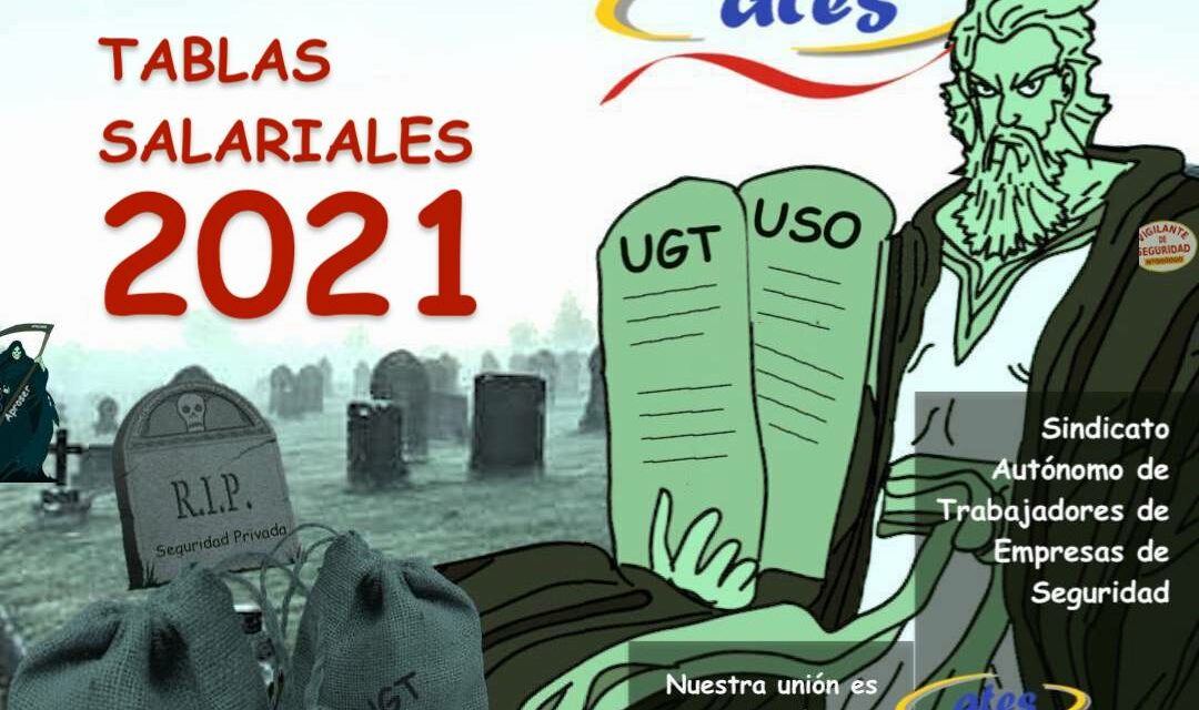 Tablas salariales año 2021