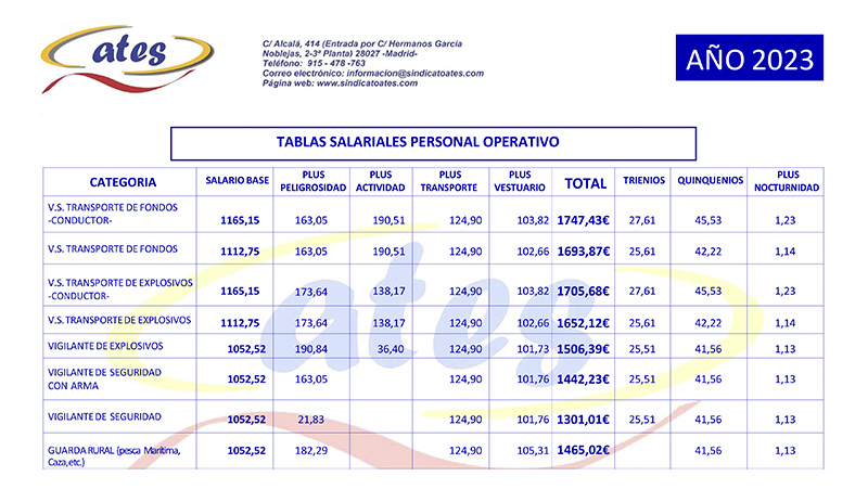 Tablas Icono 2023_2