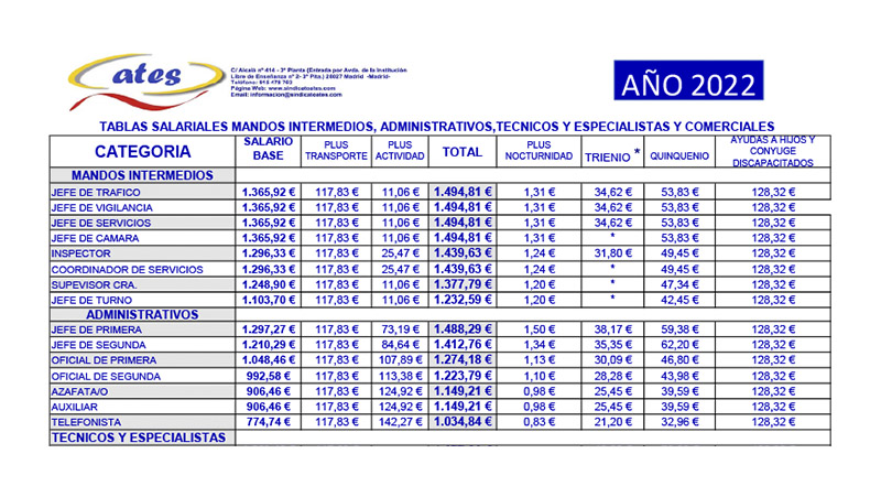 Tablas Mandos Web