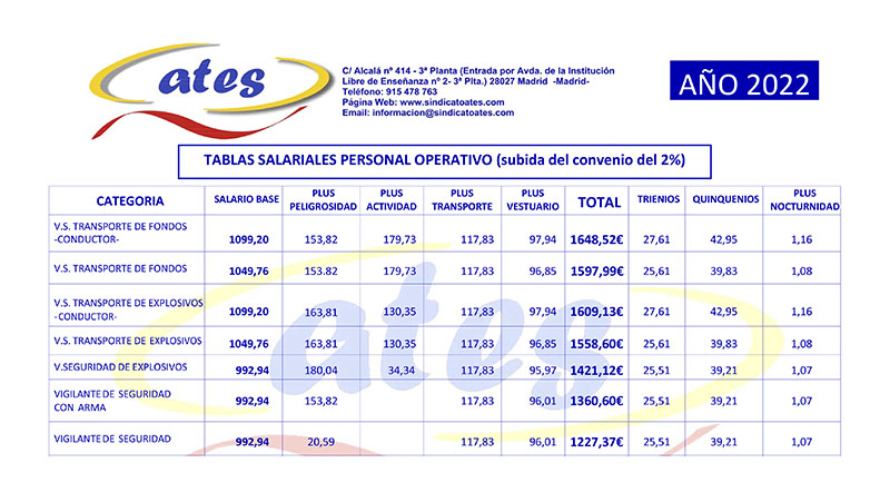 Tablas Web