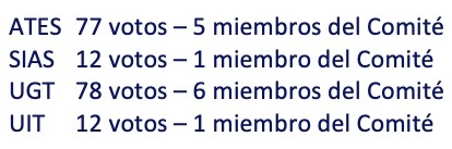 VISAGREN ELECIONES 2021 2